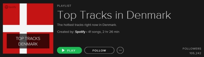 Top Tracks in Denmark - Spotify